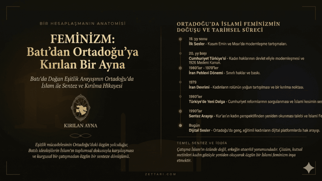 Feminizm: Batı’dan Ortadoğu’ya Kırılan Bir Ayna