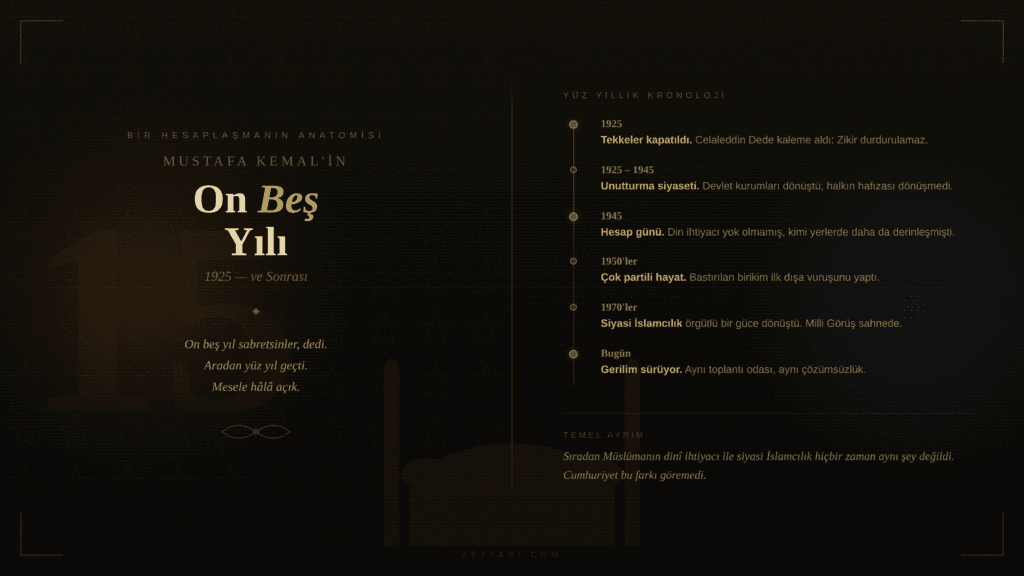 Mustafa Kemal’in On Beş Yılı